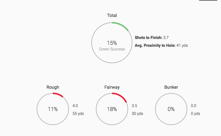 Shot Scope V2 review